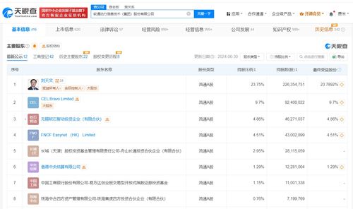 软通动力业务新篇章 新增人工智能应用软件开发，赋能数字化转型