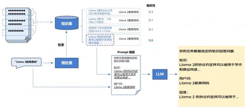 大模型应用之路 从提示词到通用人工智能