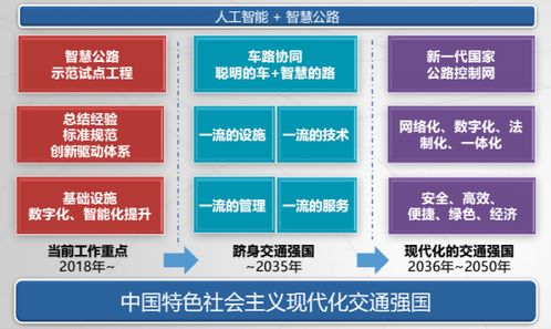 第70期 人工智能技术在智慧公路领域应用的探索与思考